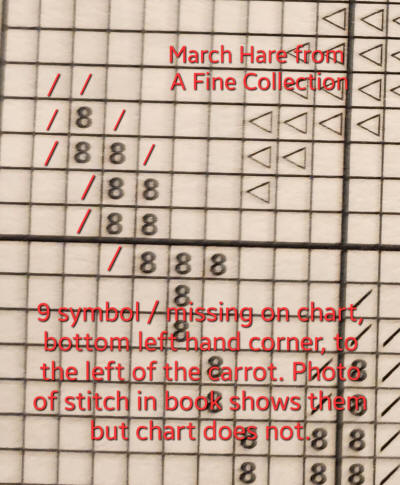 March Hare chart correction.